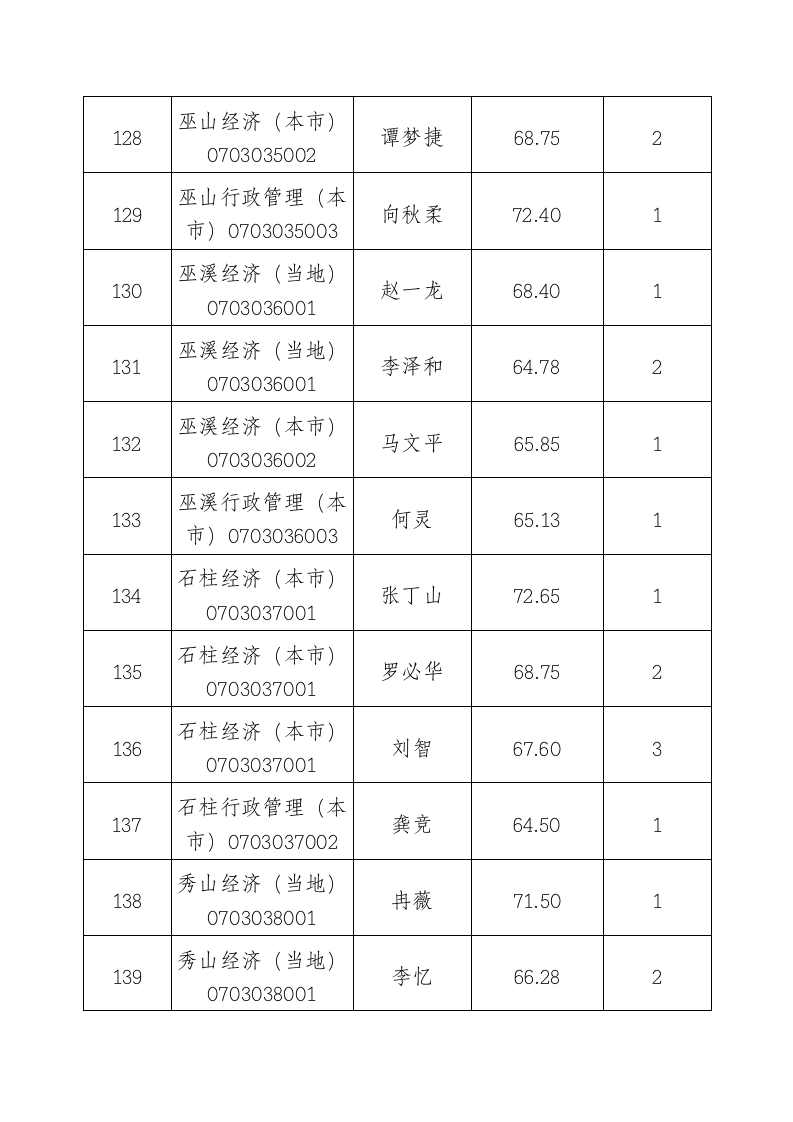 国家税务局国家公务员c重庆市近两年考录成绩统计第17页