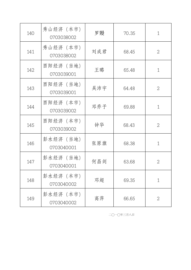 国家税务局国家公务员c重庆市近两年考录成绩统计第18页