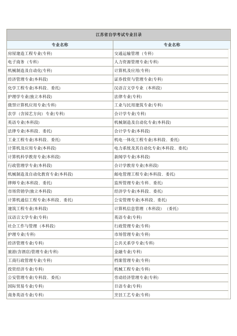 江苏省自学考试专业目录第1页