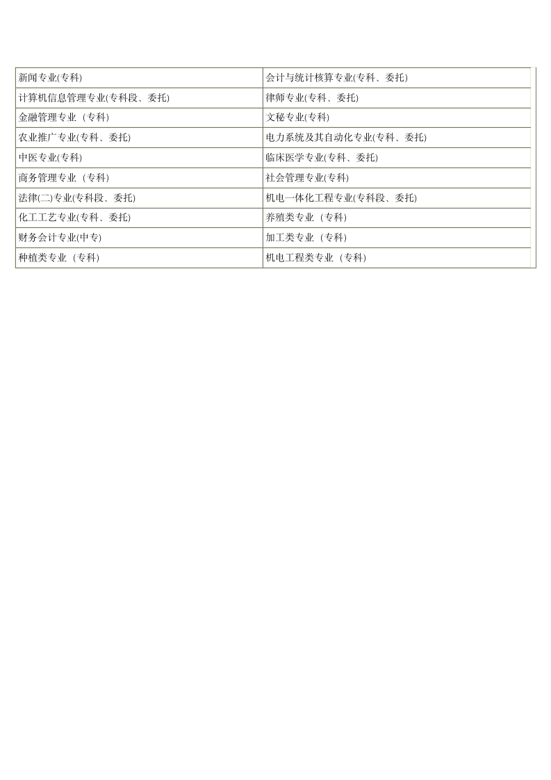 江苏省自学考试专业目录第2页