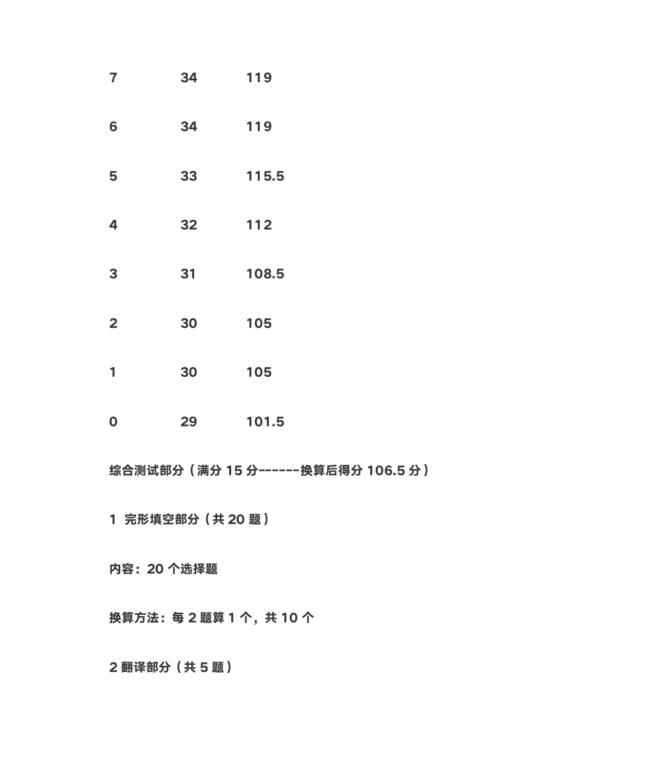 四级分数换算表第5页