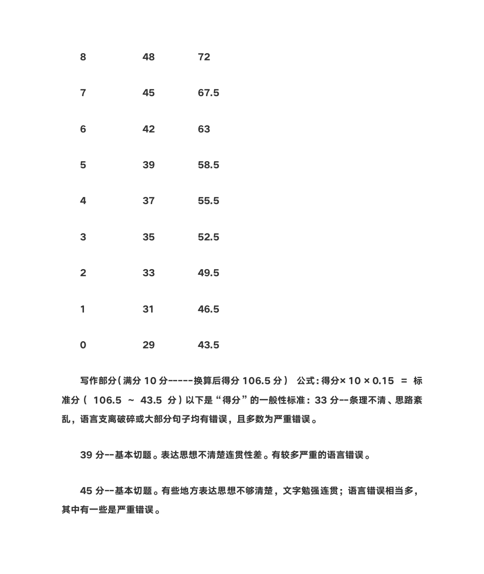 四级分数换算表第7页