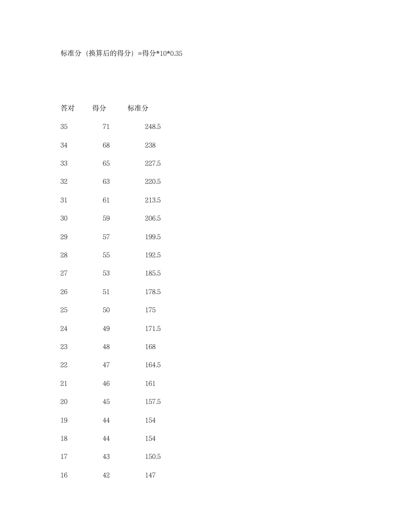 四级分数换算第2页