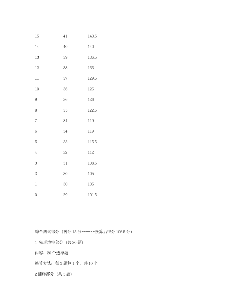 四级分数换算第3页