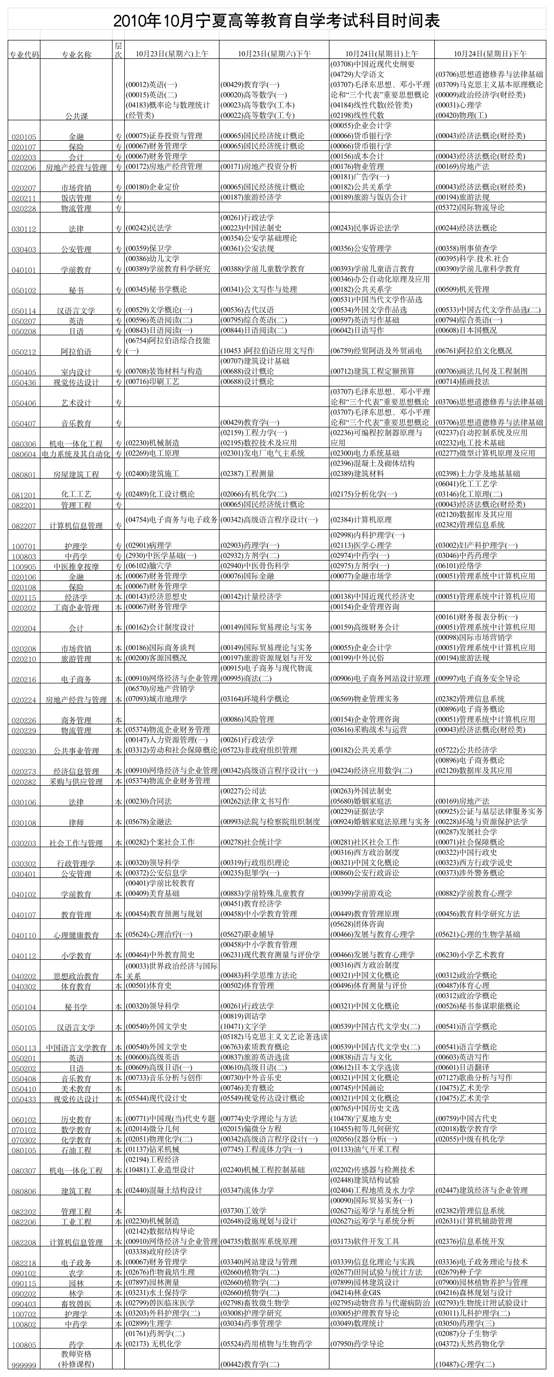 2010年10月宁夏自学考试考务附件xls - 宁夏教育考试院信息网第1页