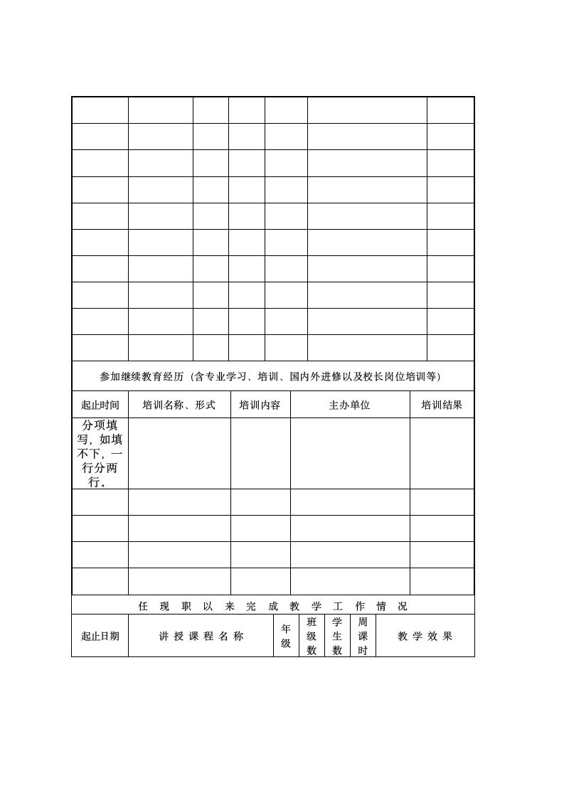 中小学教师职称资格评审表第3页