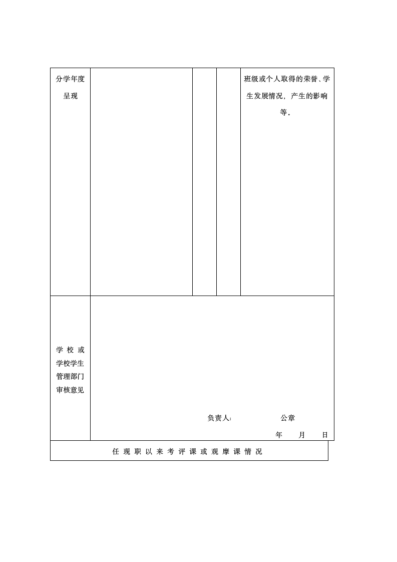 中小学教师职称资格评审表第5页