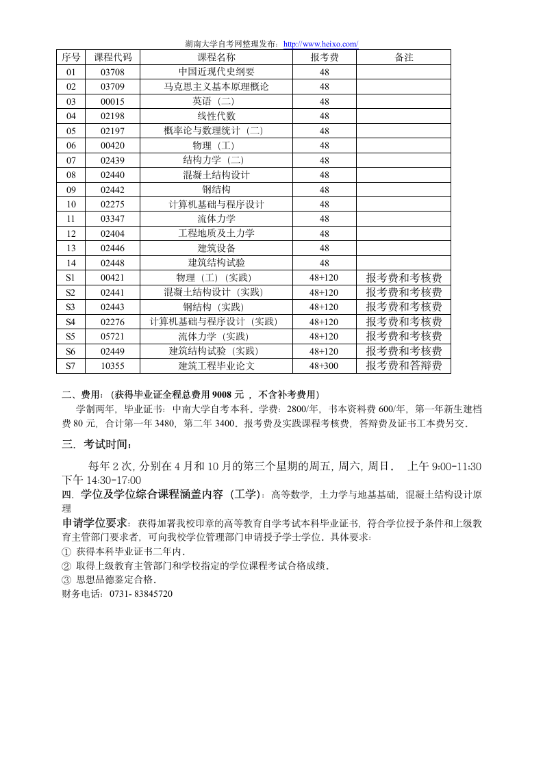 湖南大学自考各专业课程1第12页