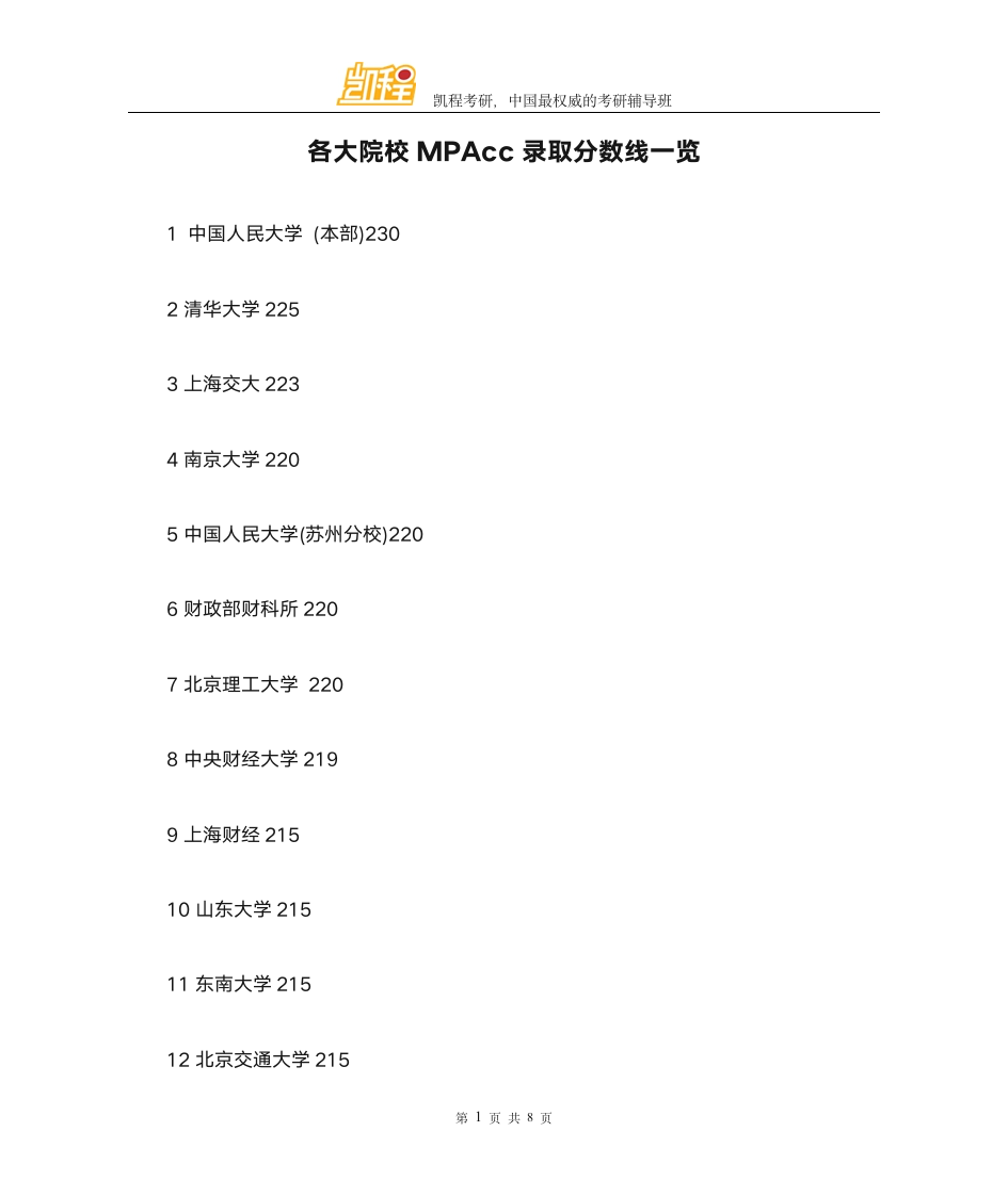 各大院校MPAcc录取分数线一览第1页