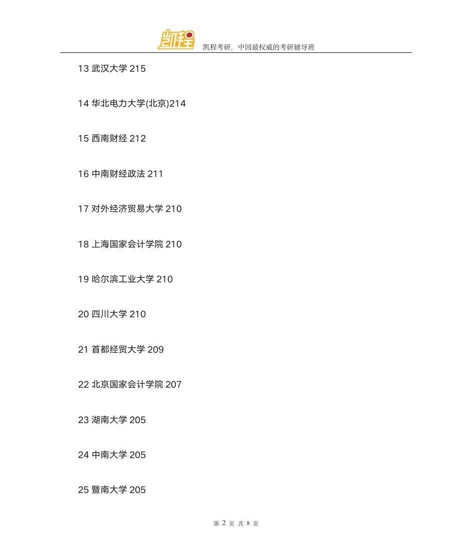 各大院校MPAcc录取分数线一览第2页