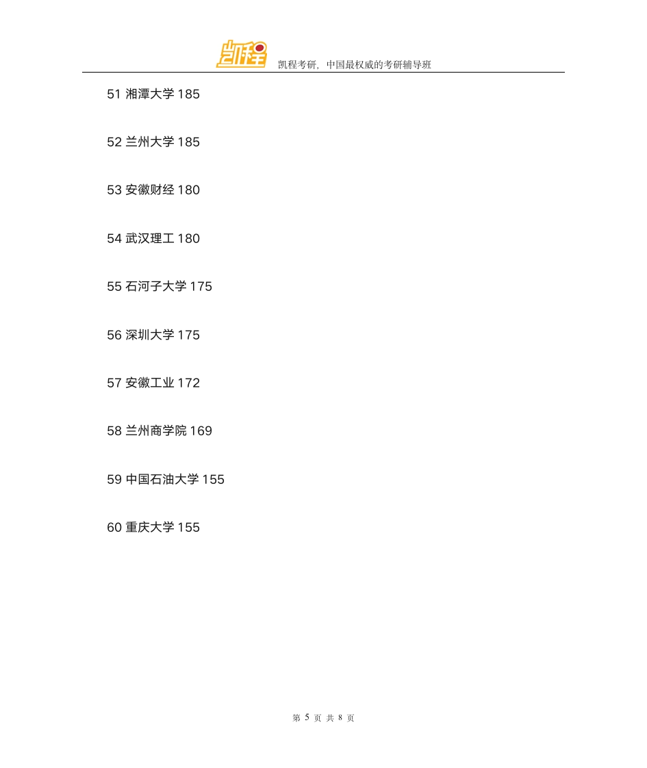 各大院校MPAcc录取分数线一览第5页