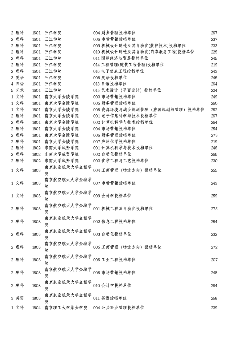 10年各本科院校专业录取分数线第2页