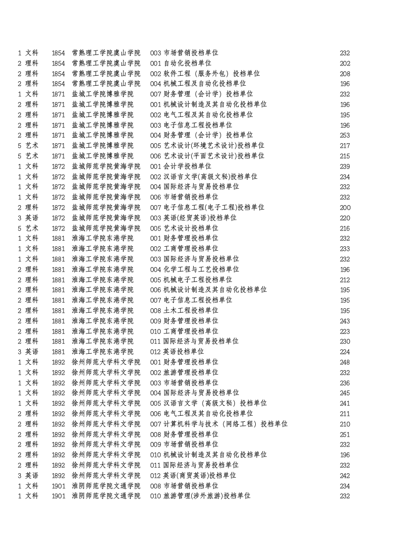 10年各本科院校专业录取分数线第7页