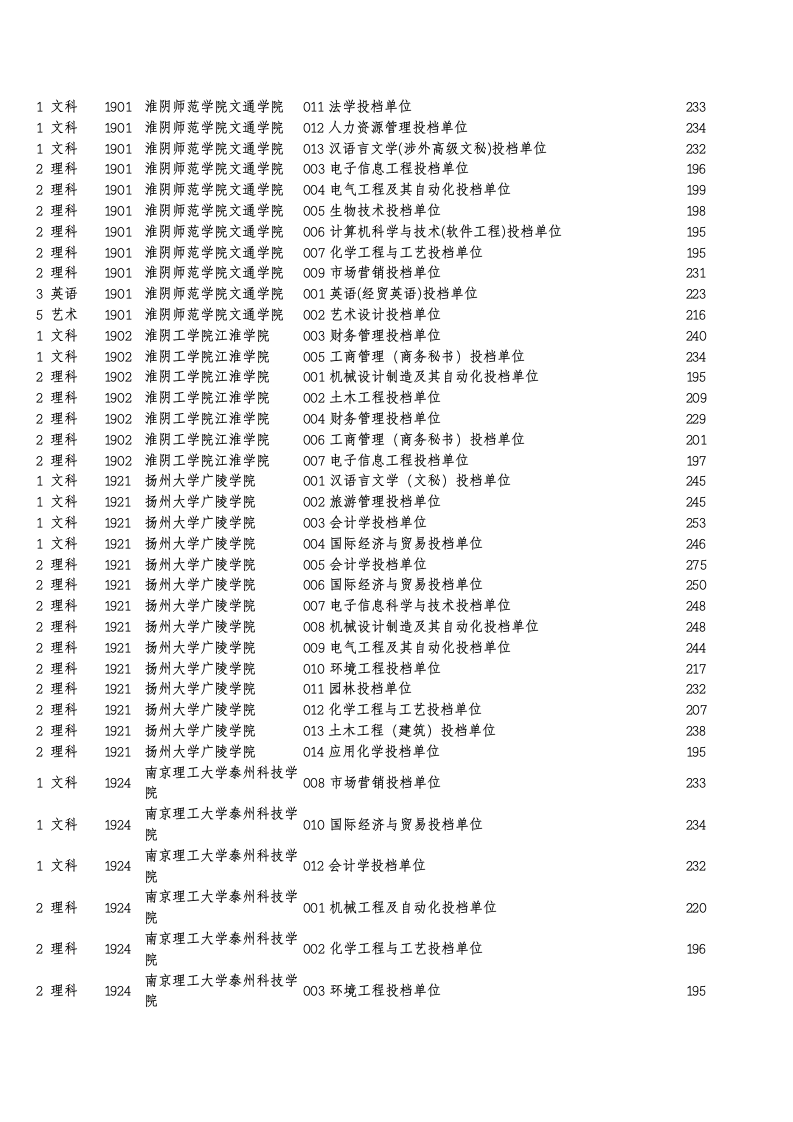 10年各本科院校专业录取分数线第8页