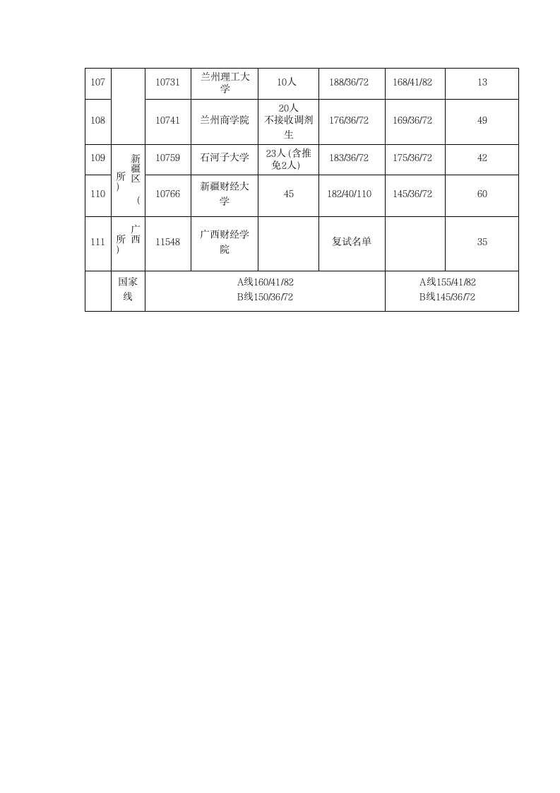 2014mpacc 全国各院校录取分数线第8页