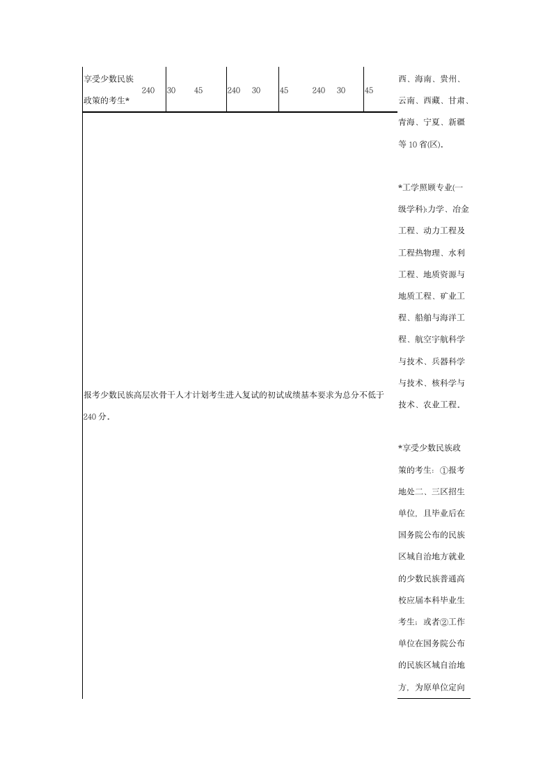 各大高校考研录取分数线第2页