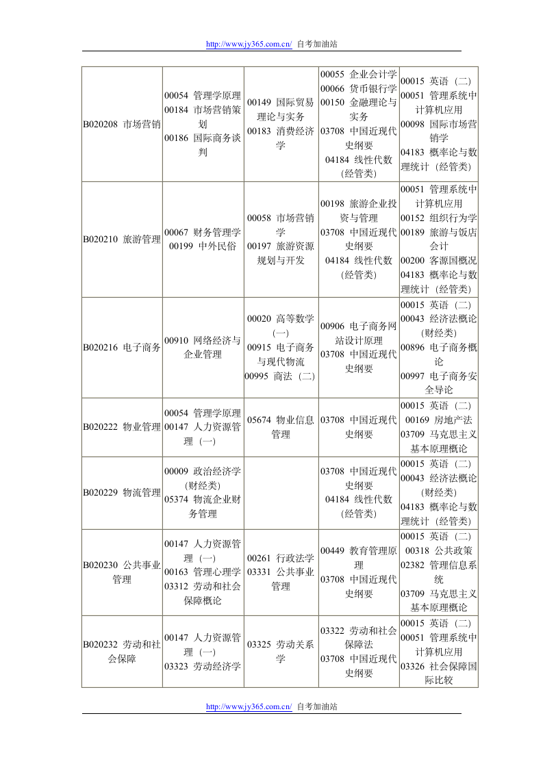 四川2013年1月自考(本科)考试安排表第2页