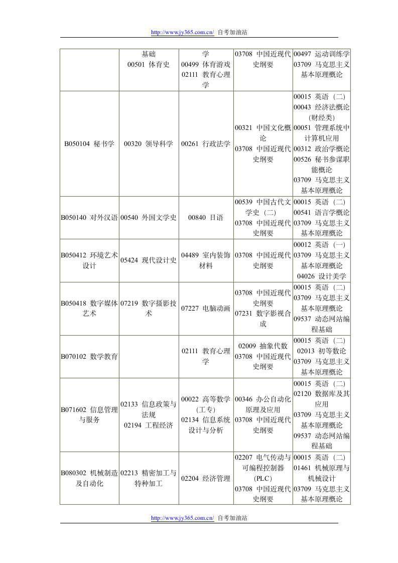 四川2013年1月自考(本科)考试安排表第4页