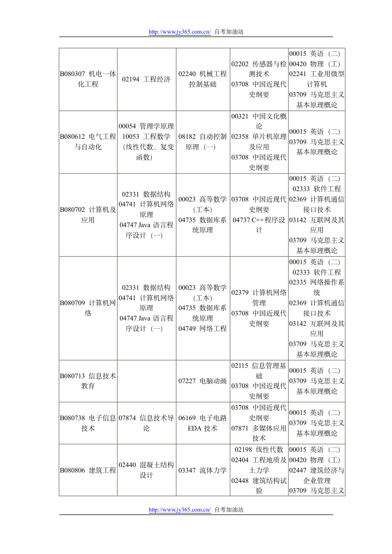 四川2013年1月自考(本科)考试安排表第5页