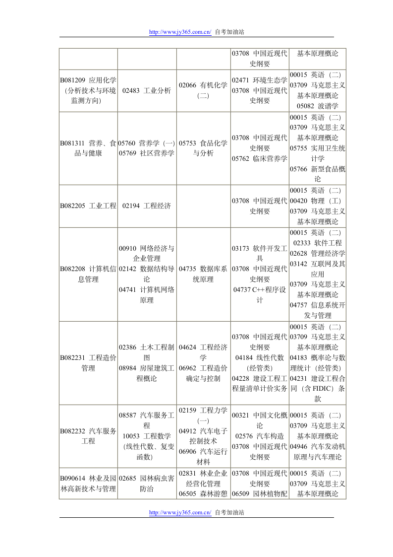 四川2013年1月自考(本科)考试安排表第6页