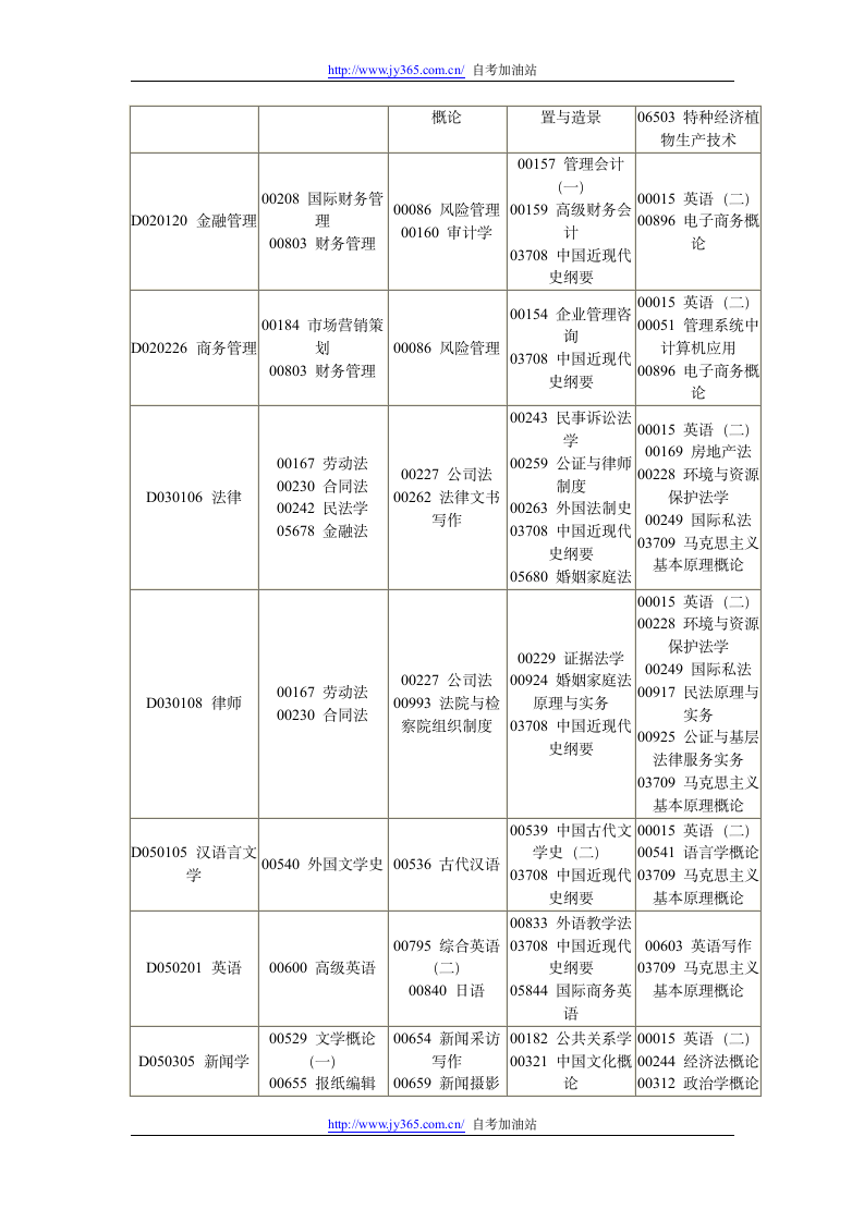 四川2013年1月自考(本科)考试安排表第7页