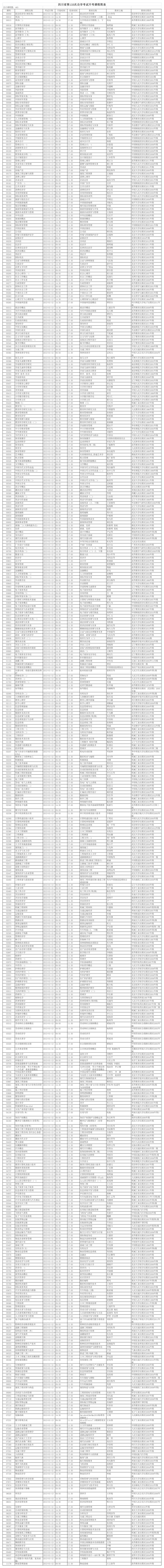 四川省2013年1月自考报名及科目安排第1页