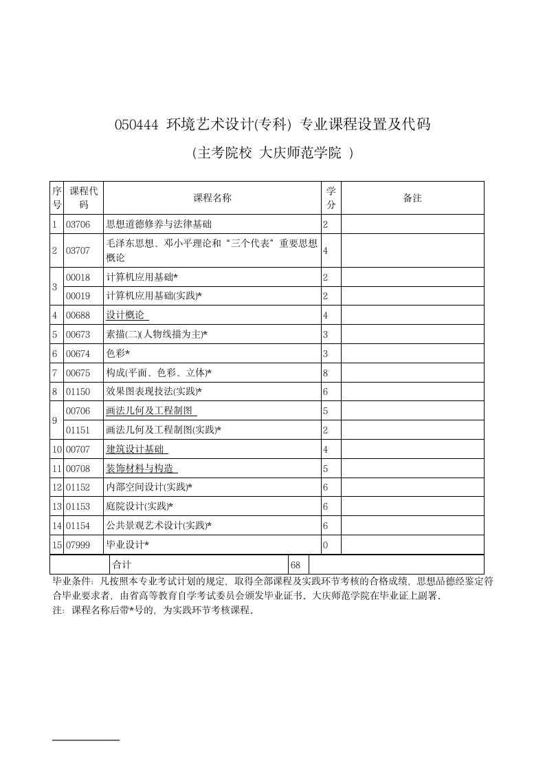 自考招生简章第2页