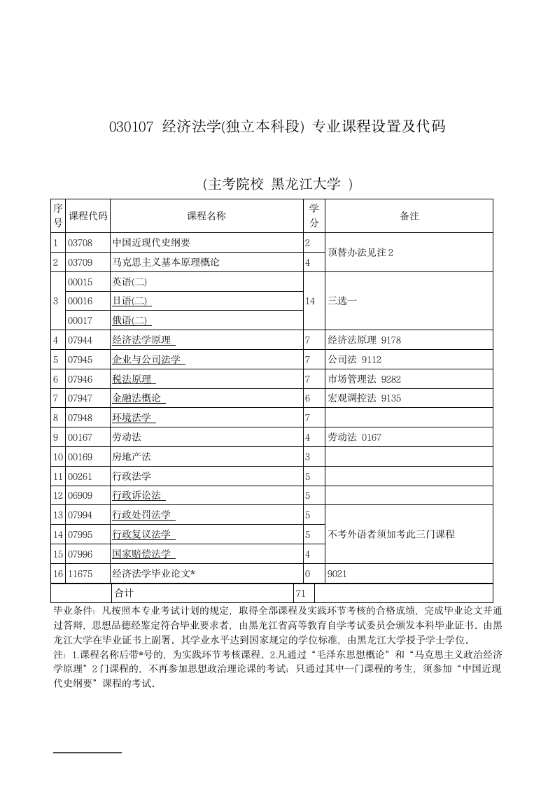 自考招生简章第3页