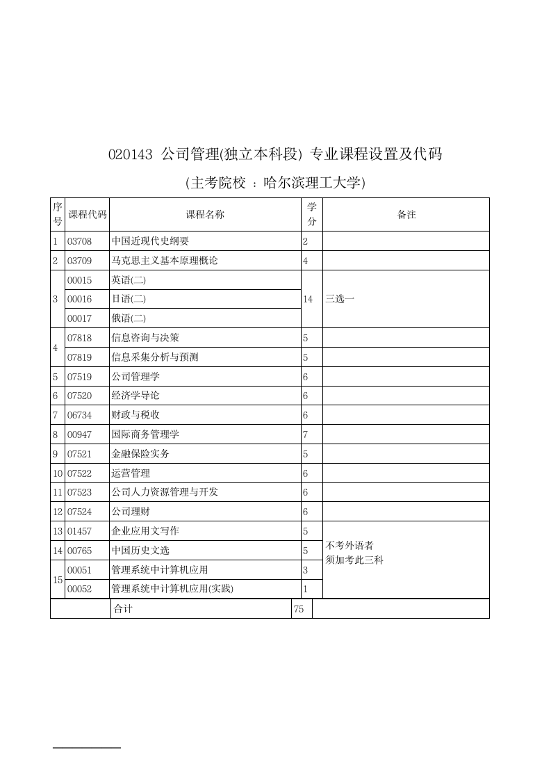 自考招生简章第4页