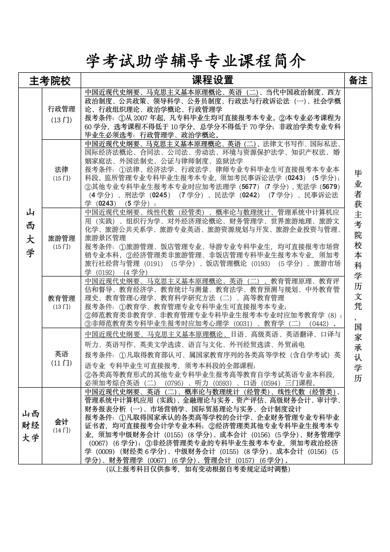 自考招生简章第2页