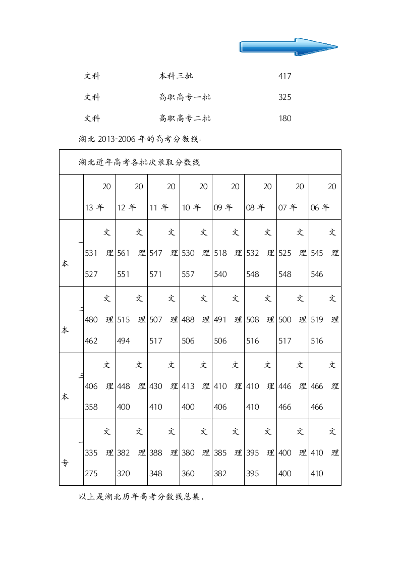 湖北历年高考分数线第2页