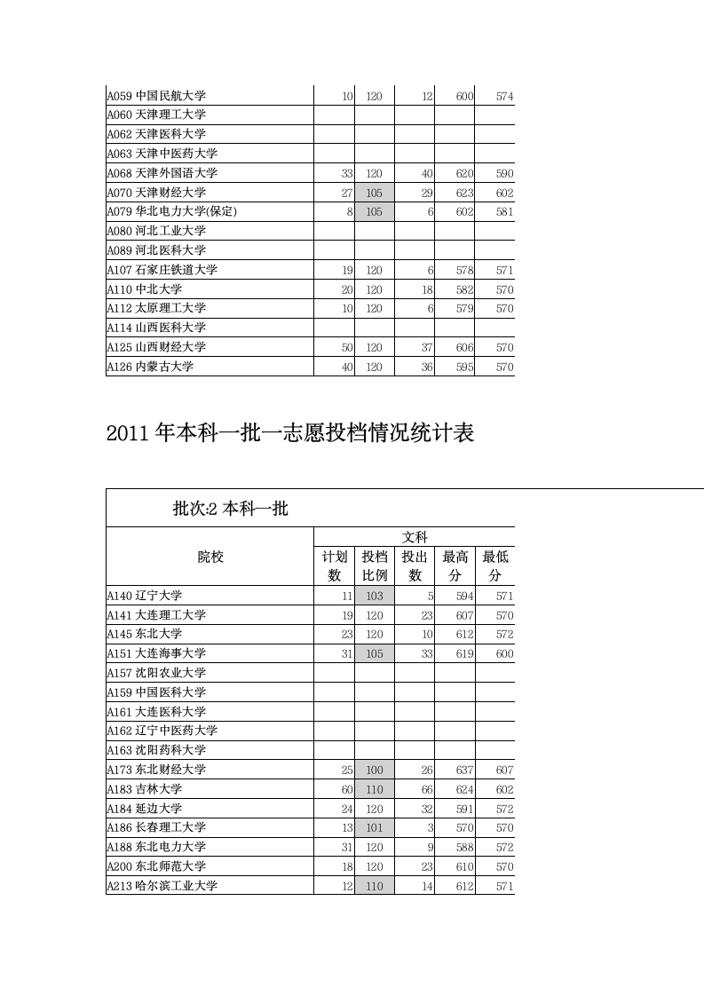 山东历年高考录取分数线汇总第3页