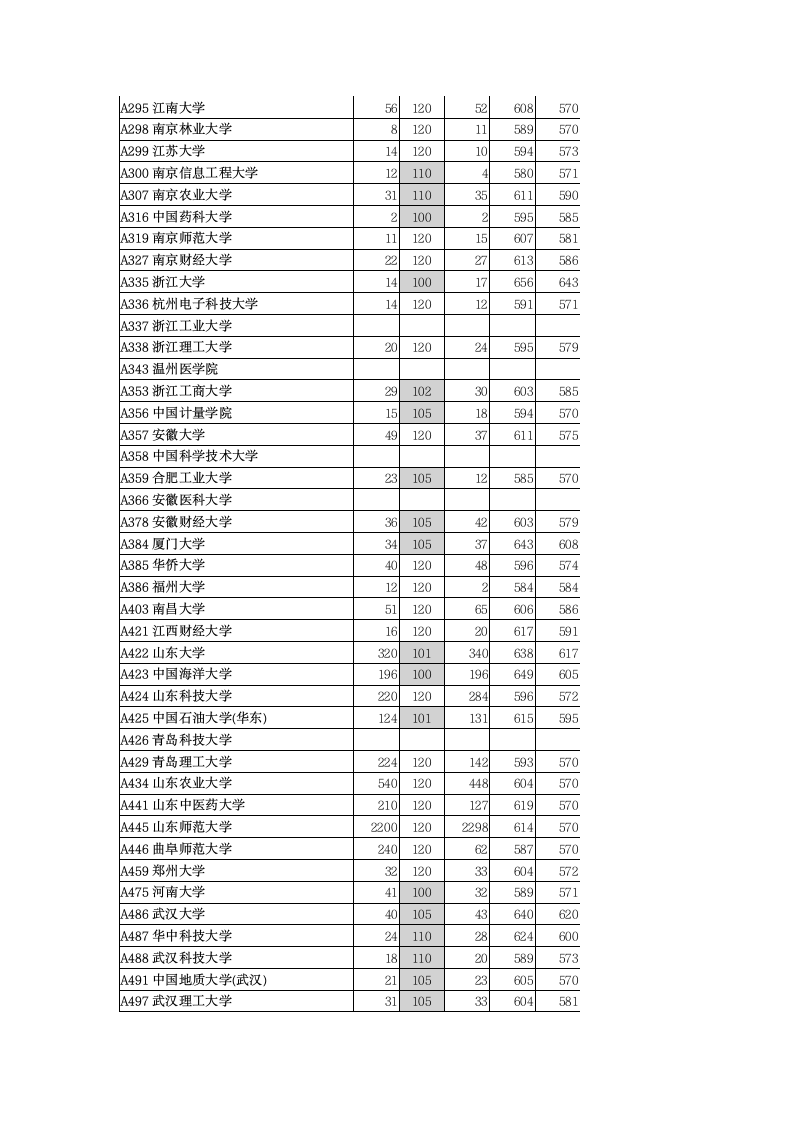 山东历年高考录取分数线汇总第5页