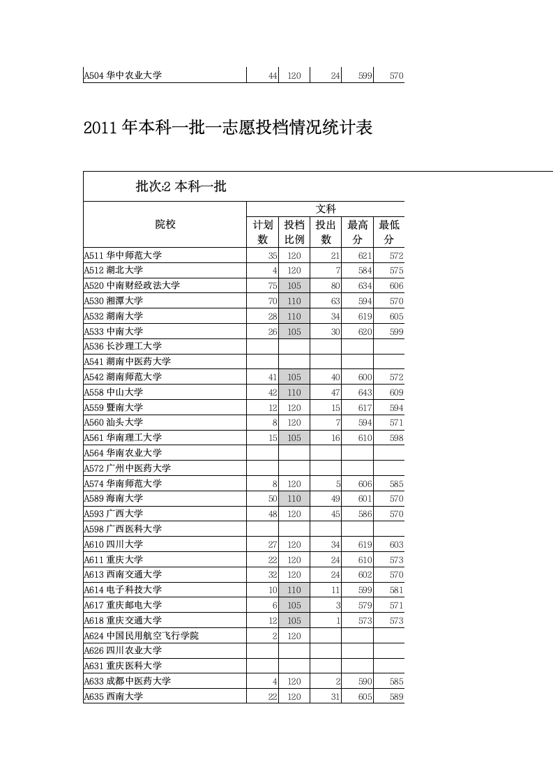 山东历年高考录取分数线汇总第6页