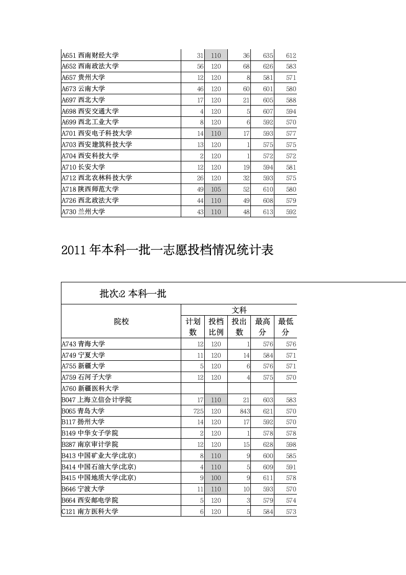 山东历年高考录取分数线汇总第7页