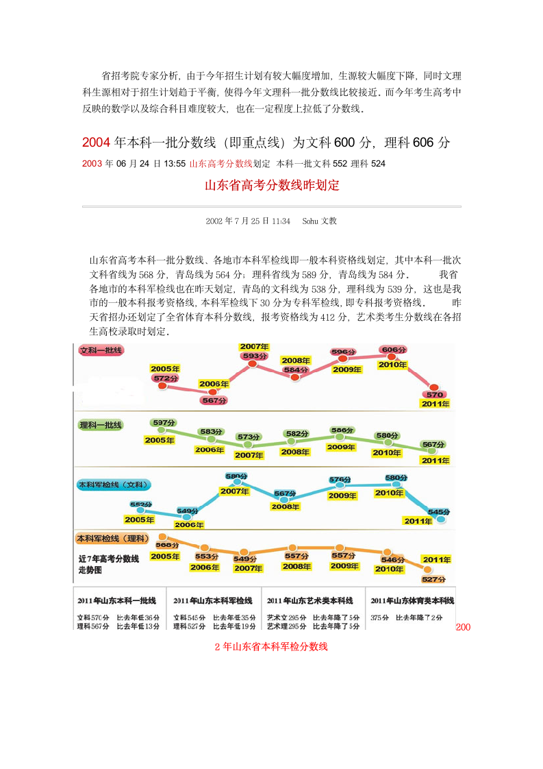 山东历年高考录取分数线汇总第3页