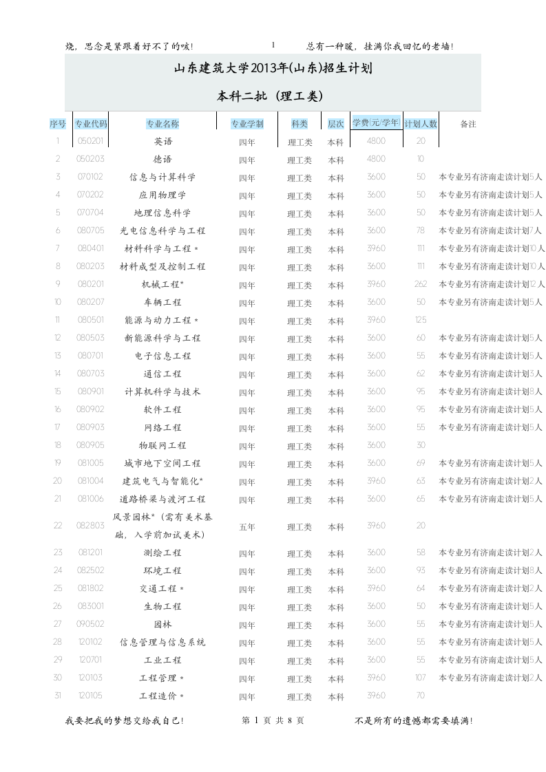 山东建筑大学历年录取分数线第1页