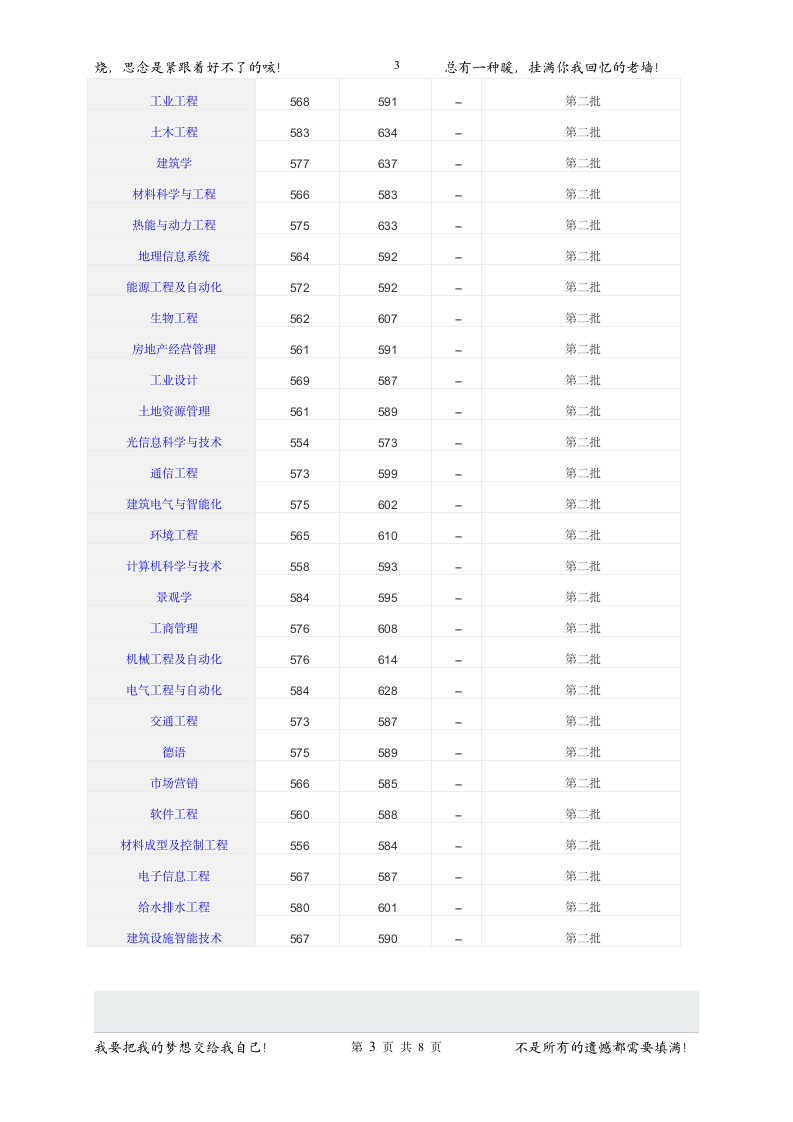 山东建筑大学历年录取分数线第3页