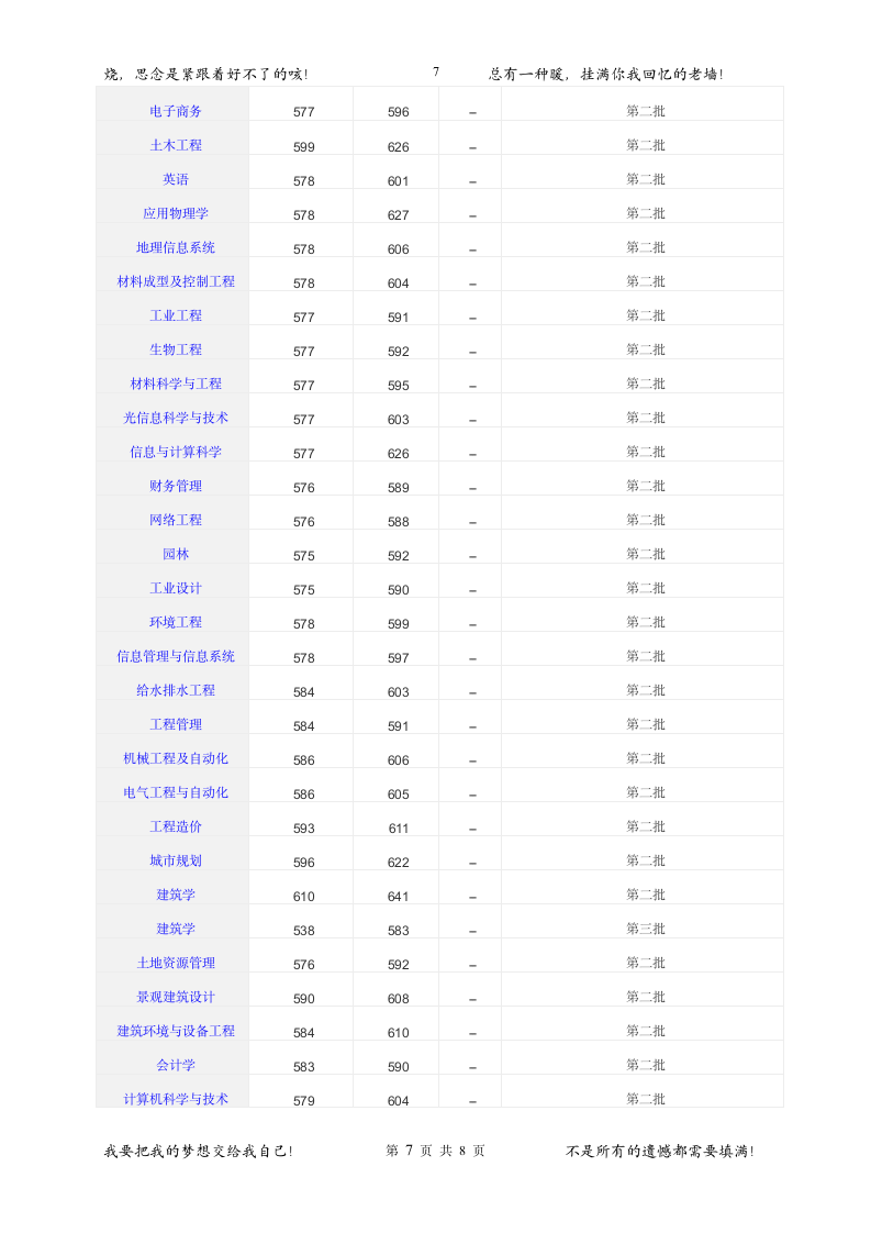 山东建筑大学历年录取分数线第7页