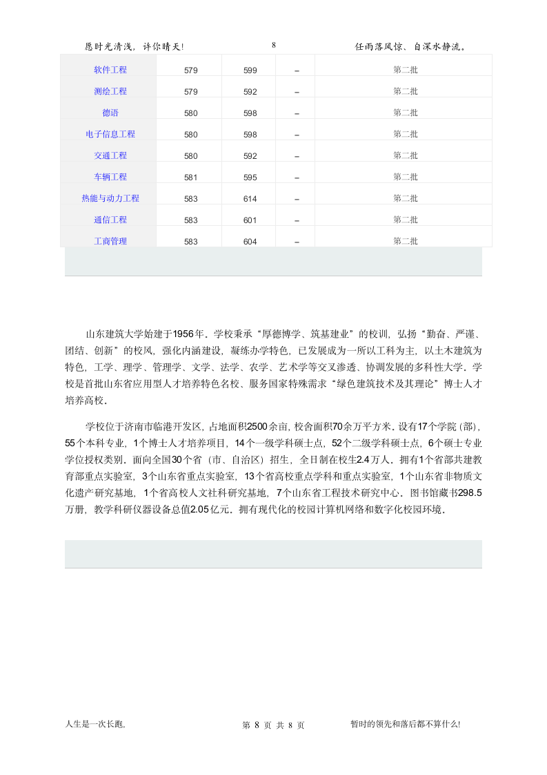 山东建筑大学历年录取分数线第8页