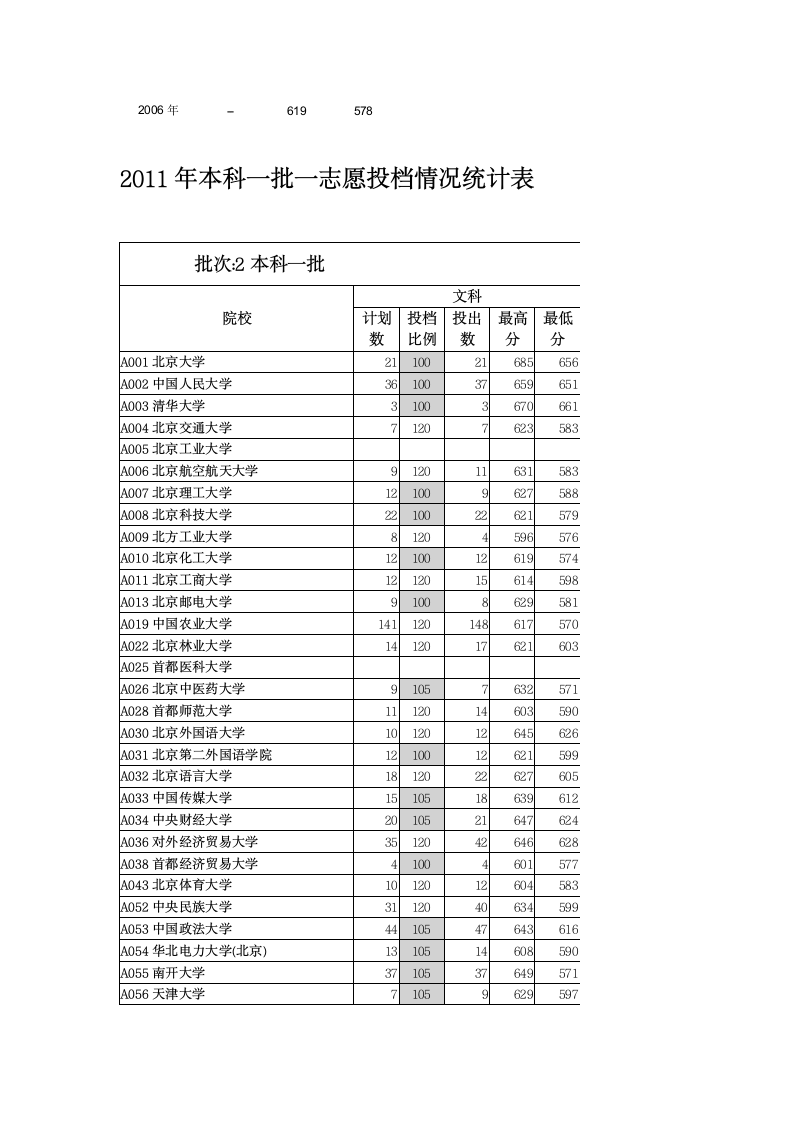 山东历年高考录取分数线分析第2页