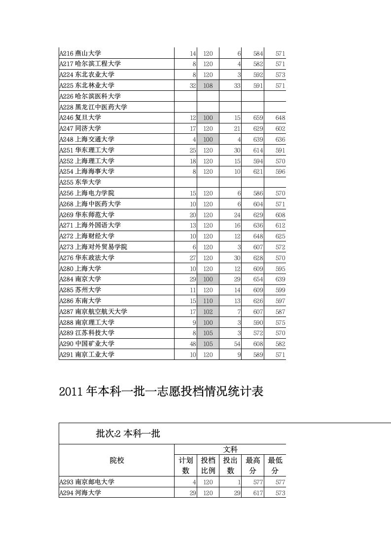 山东历年高考录取分数线分析第4页