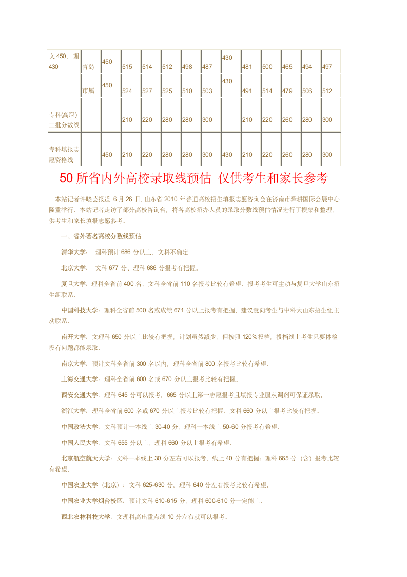 山东高考历年录取分数线汇总第2页