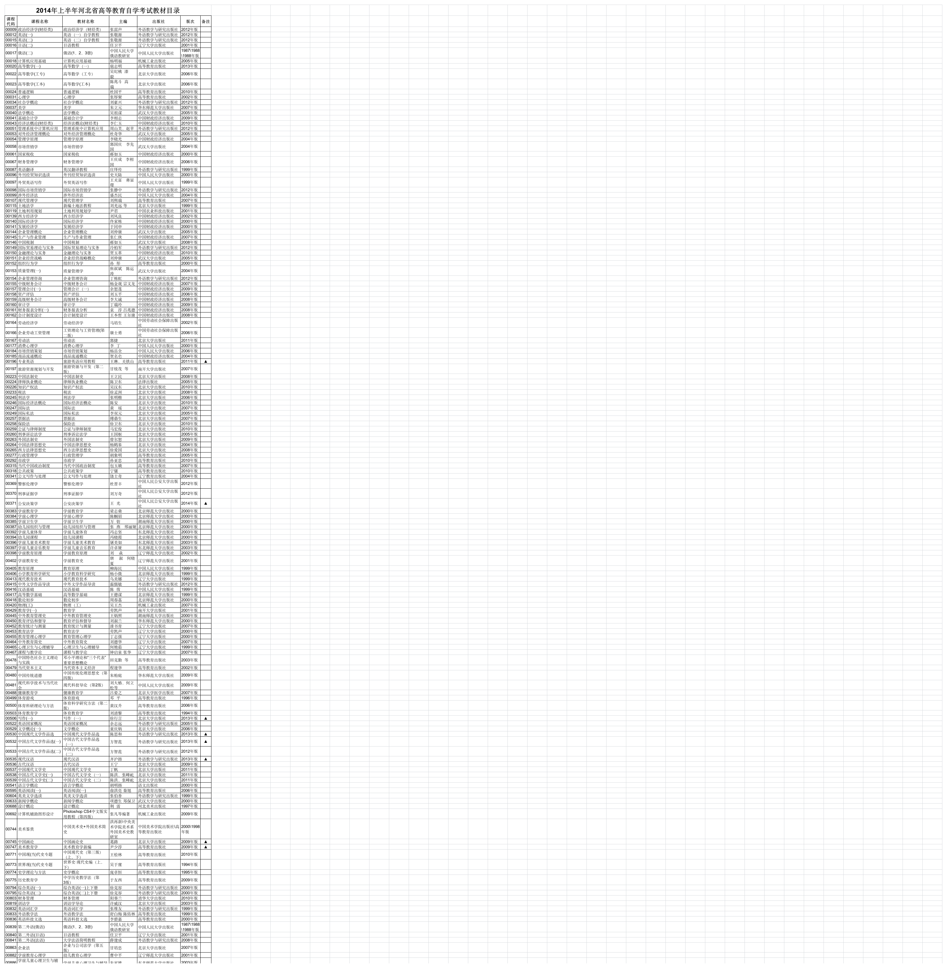 2014年上半年河北省高等教育自学考试教材目录第1页