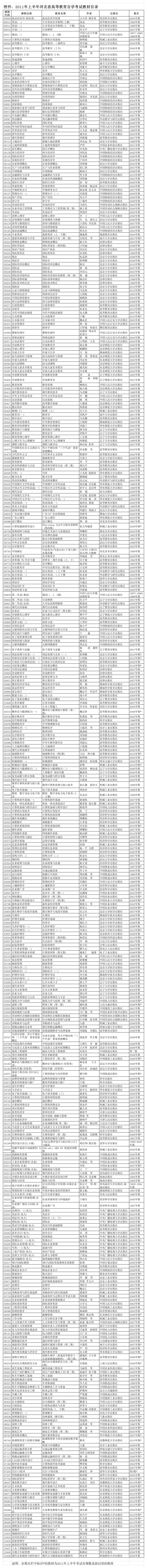 2011年上半年河北省高等教育自学考试教材目录第1页