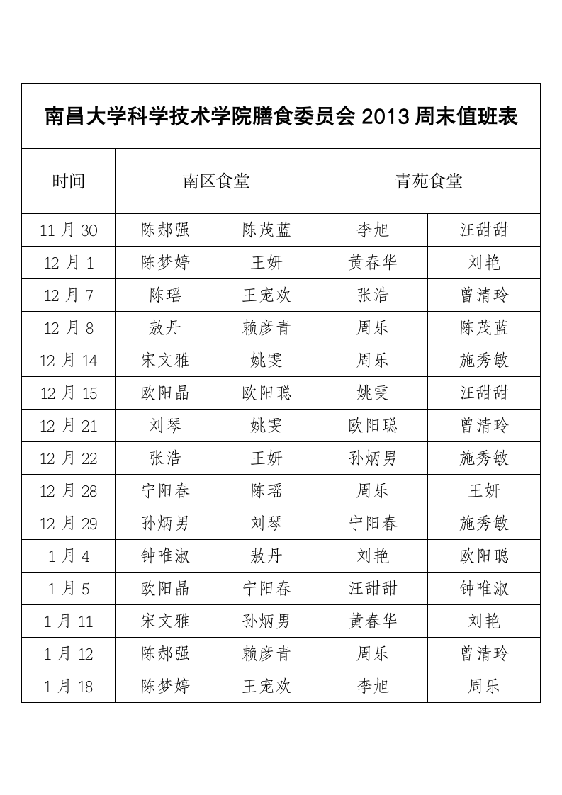 南昌大学科学技术学院膳食委员会2013周末值班表第1页