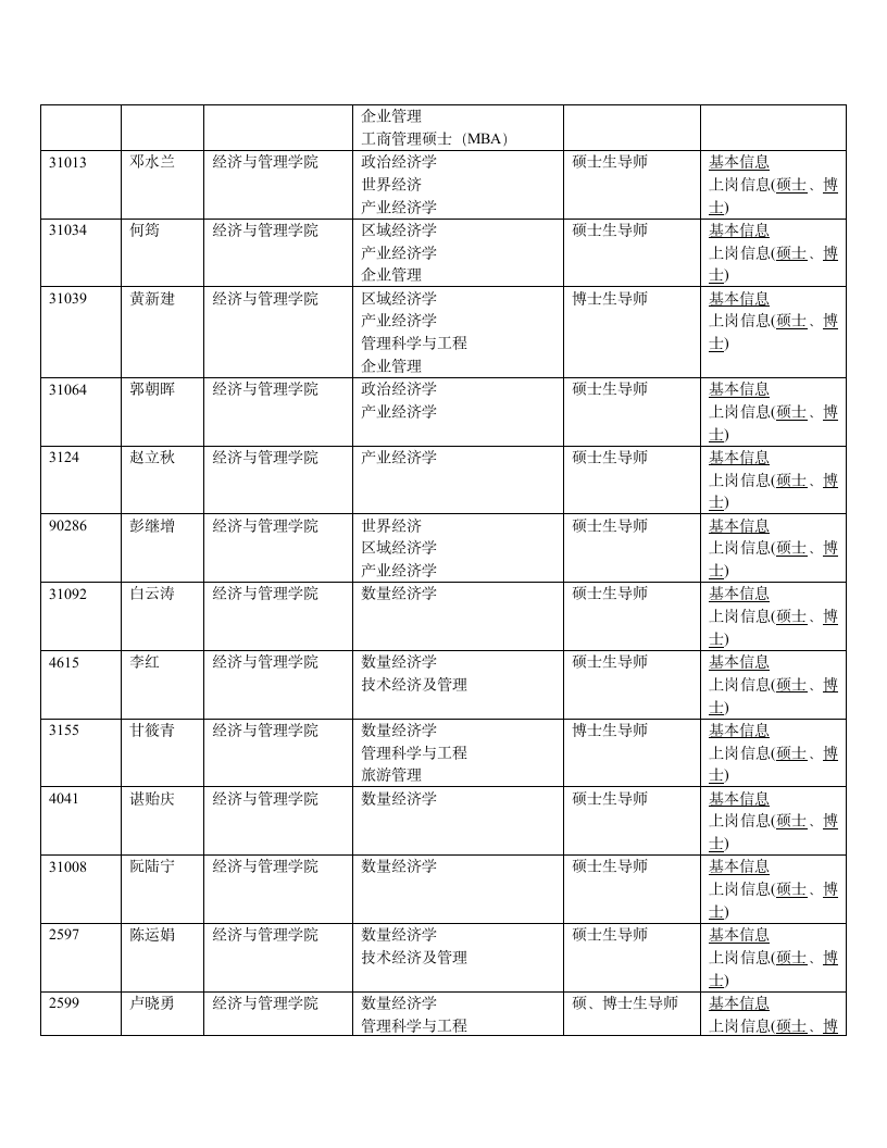 南昌大学经管学院导师资料第2页