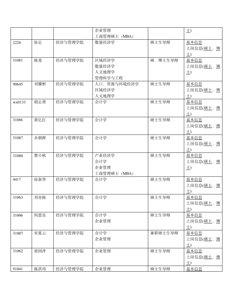 南昌大学经管学院导师资料第3页