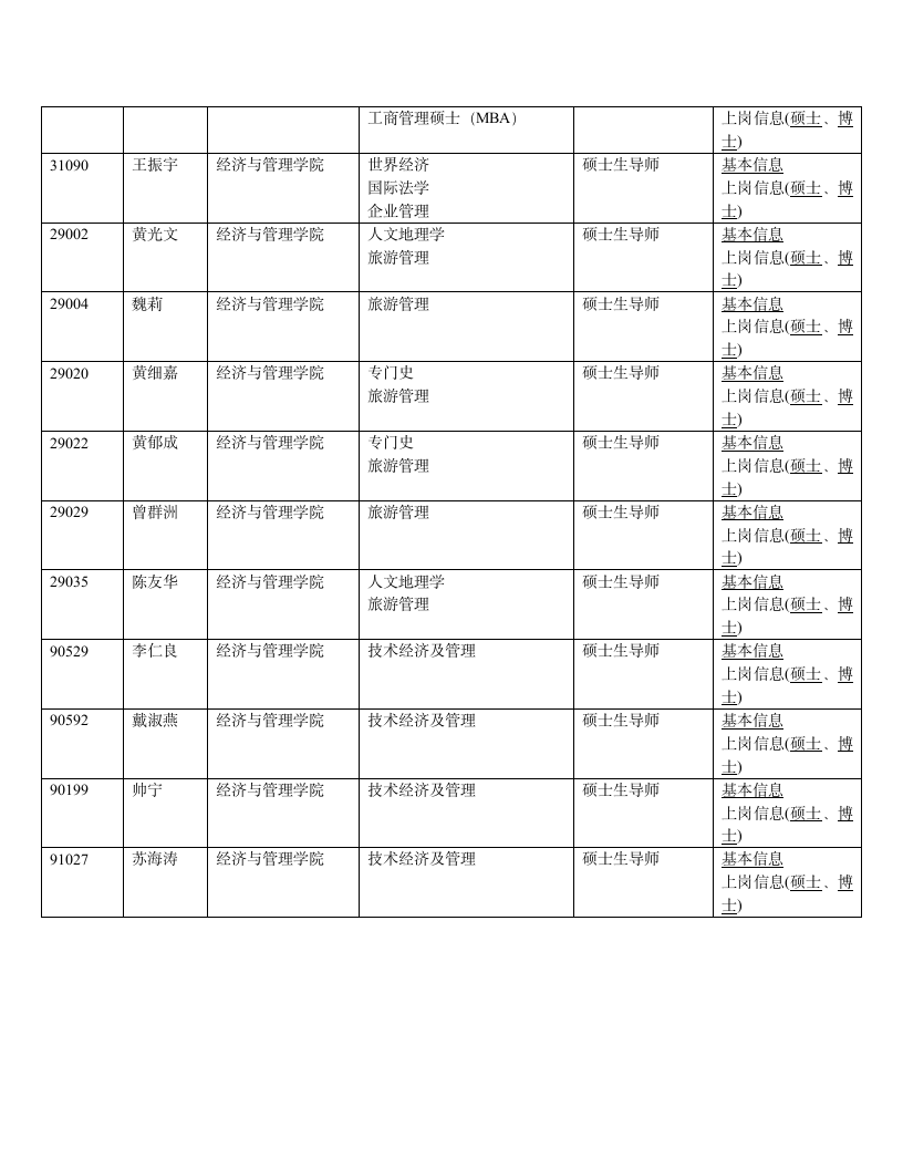 南昌大学经管学院导师资料第4页