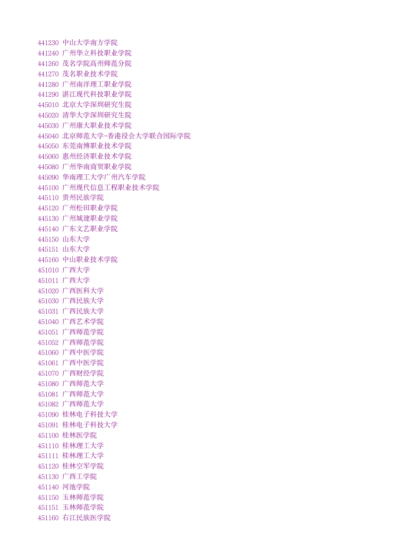 忘了准考证号就这样查四六级成绩第15页